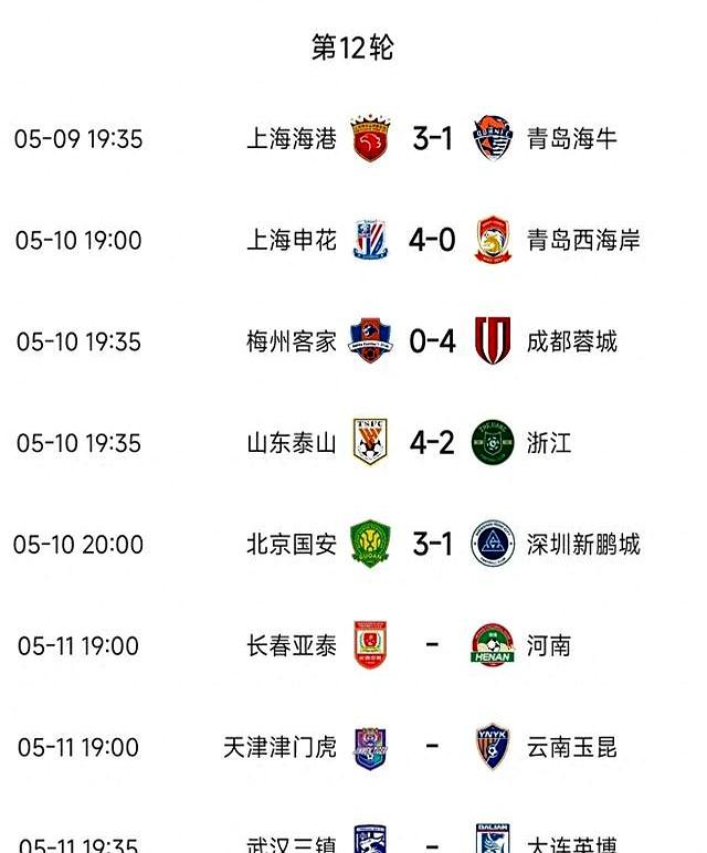 包含国内俱乐部足球比拼积分榜，局势复杂的词条